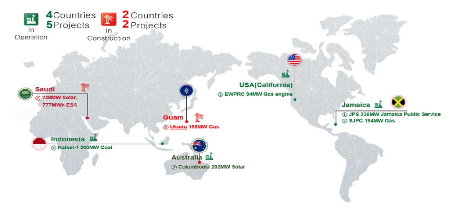 In Operation : 4Countries 5Projects, In Construction : 2Countries 2Projects