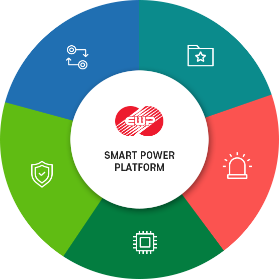 SMART POWER PLATFORM