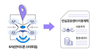 1. S사(안티 드론 스타트업) : 이용 신청