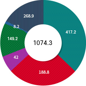 신재생에너지 현재 (2020년 전망)