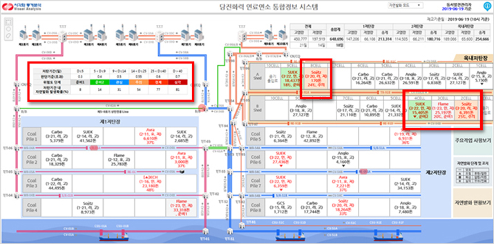 개선(자연발화 모드)