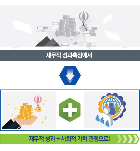 사회적 가치 내재화 이미지